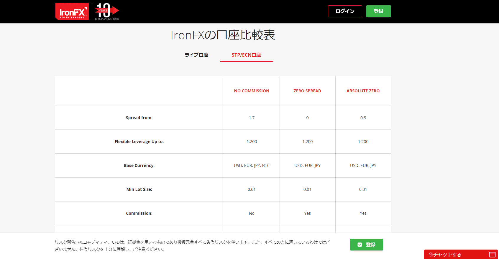 IronFX Account types IronFX Account types
